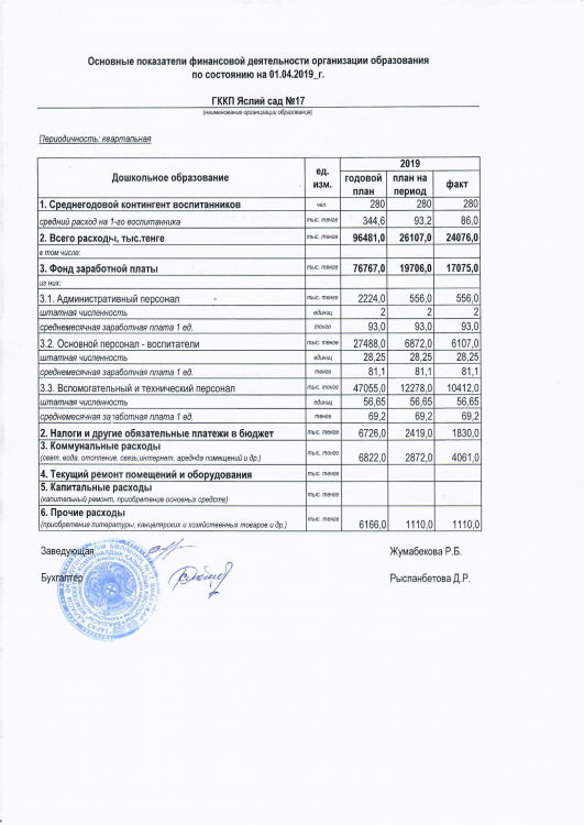 Основные показатели финансовой деятельности