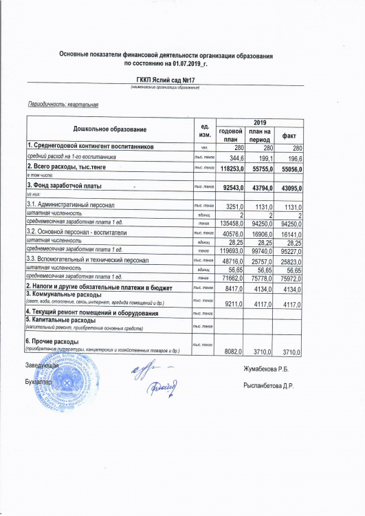 Основные показатели финансовой деятельности