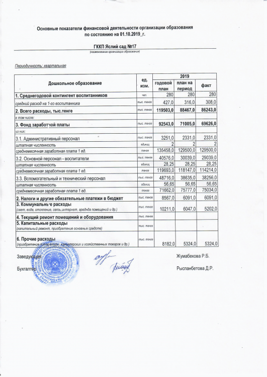 Основные показатели финансовой деятельности