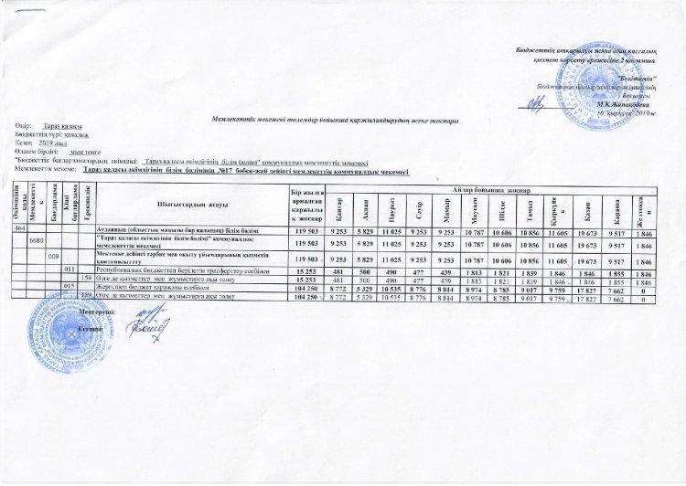 Детальный план финансирание по платежам