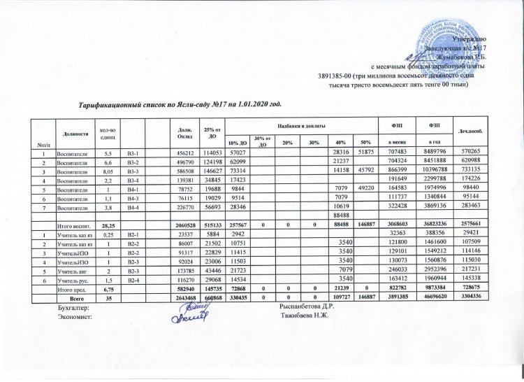 Тарификация на 01.01. 2020 год