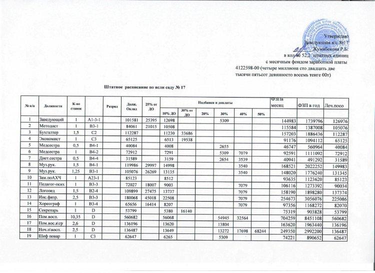 Штатное расписание на 2020 год