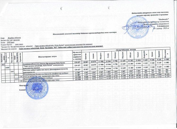 Төлемдер бойынша қаржыландырудың жеке жоспары 2020 ж