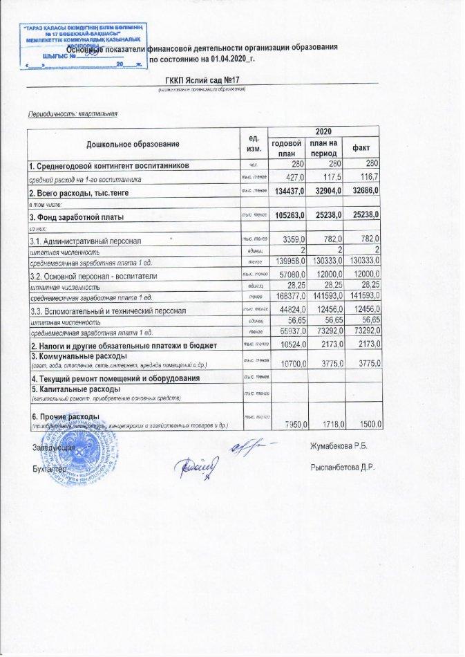 Основные показатели финансовой деятельности на "01" 04. 2020 г.