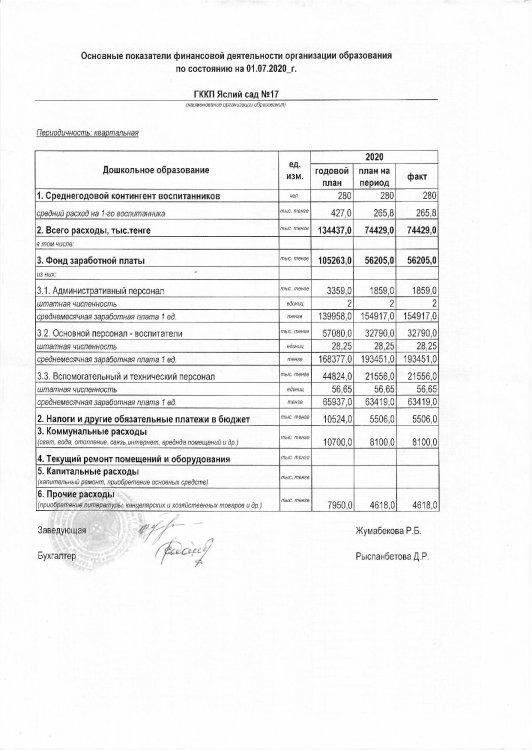 Основные показатели финансовой деятельности на 01.07.2020