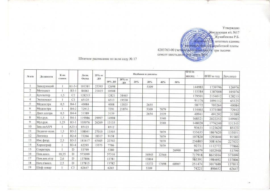 Штатное расписание на 01.10.2020