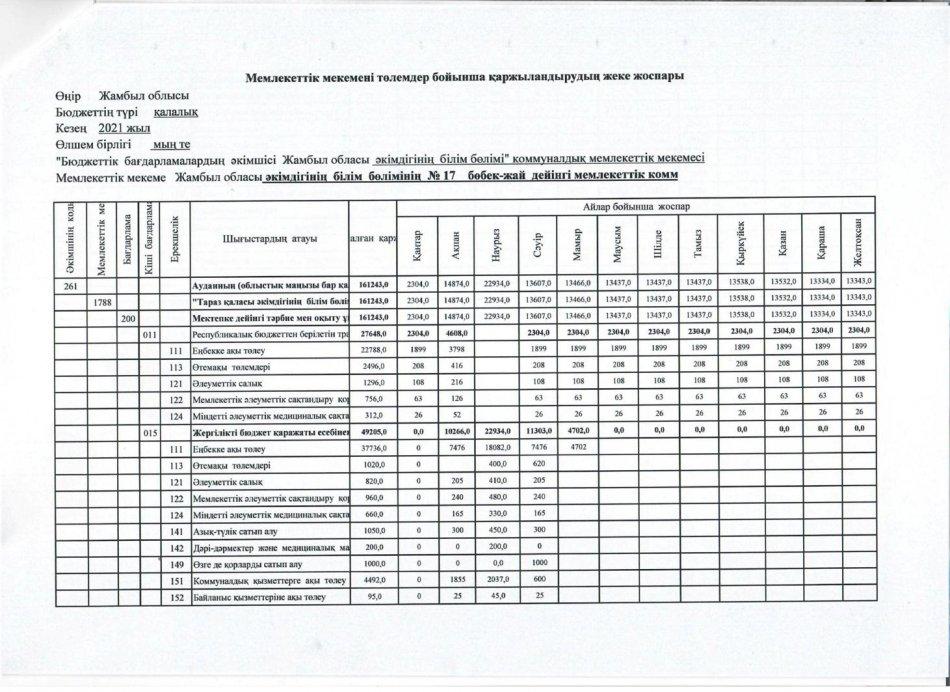 Төлемдер бойынша қаржыландырудың жеке жоспары 2021