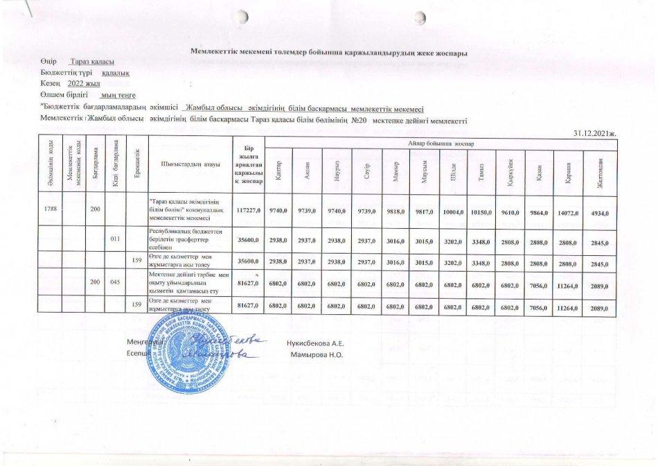 Төлемдер бойынша қаржыландырудың жеке жоспары 31.12.2021