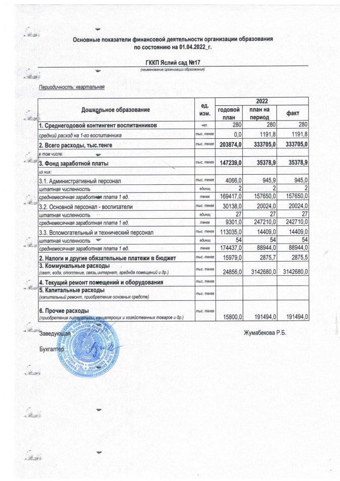 Қаржы қызметінің негізгі көрсеткіштері 01.04.,2022