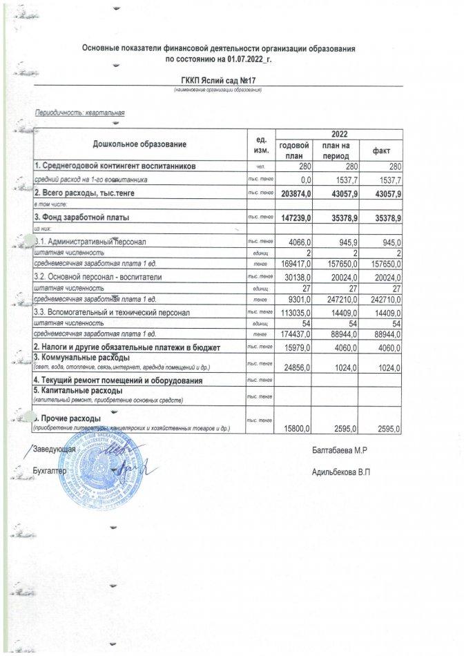 Қаржы қызметінің негізгі көрсеткіштері 01.07.2022
