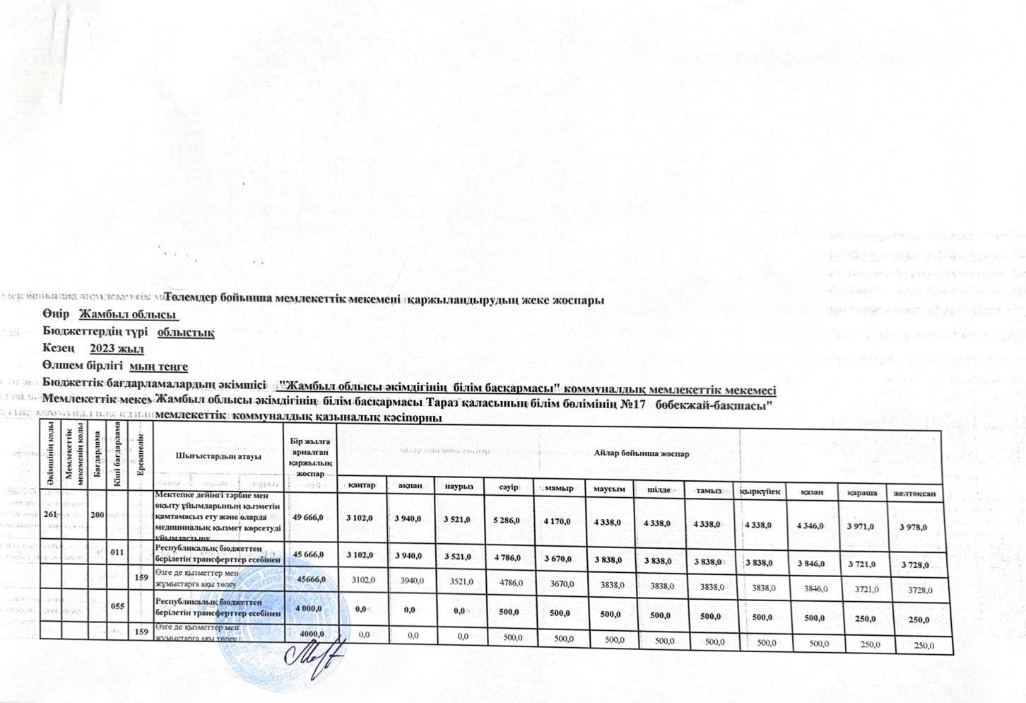 Жеке қаржыландыру жоспары 2023