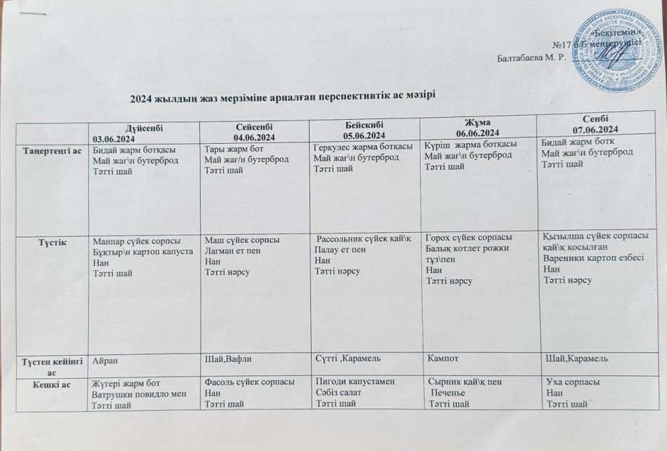 2024 жылдың көктем мерзіміне арналған перспективтік ас мәзірі